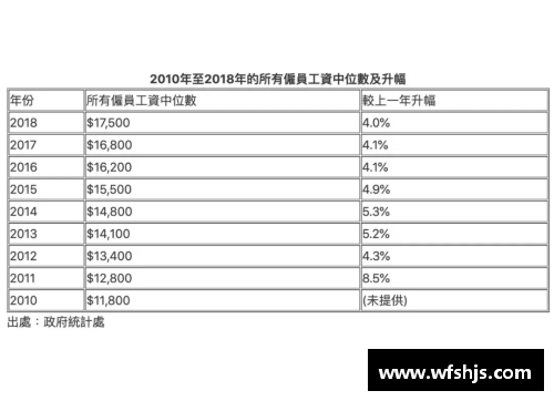 新疆队球员薪酬调查：2017年年薪中位数揭晓