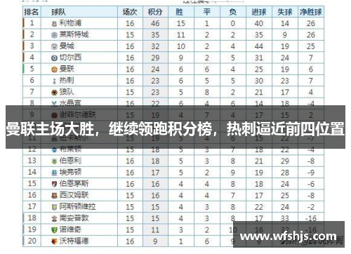 曼联主场大胜，继续领跑积分榜，热刺逼近前四位置